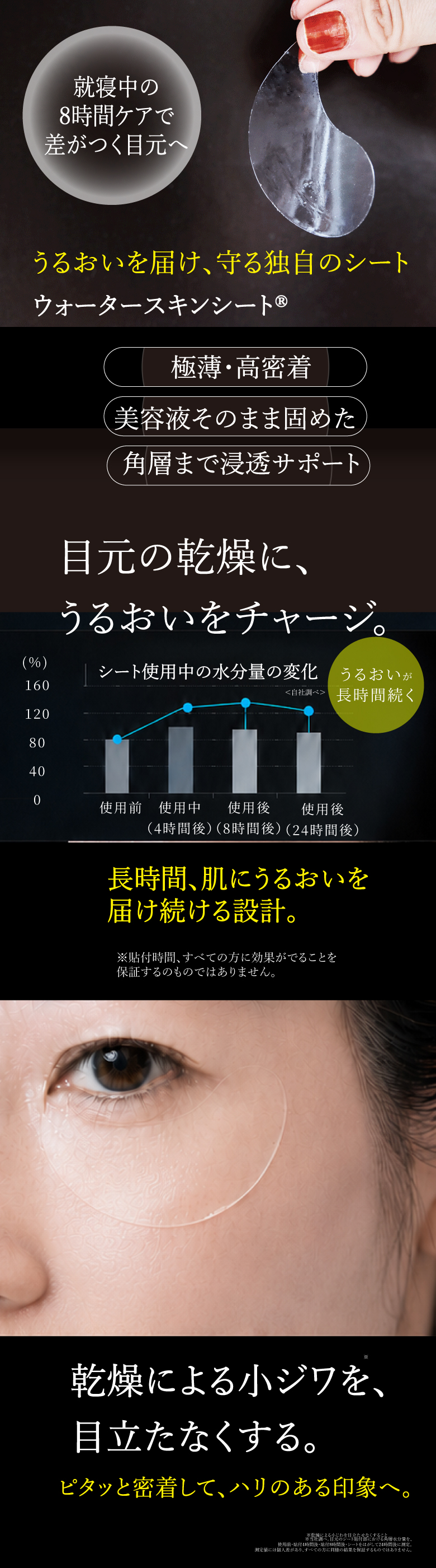 UNDEREYEMASK 目元集中ケアシートマスク パッケージ正面２