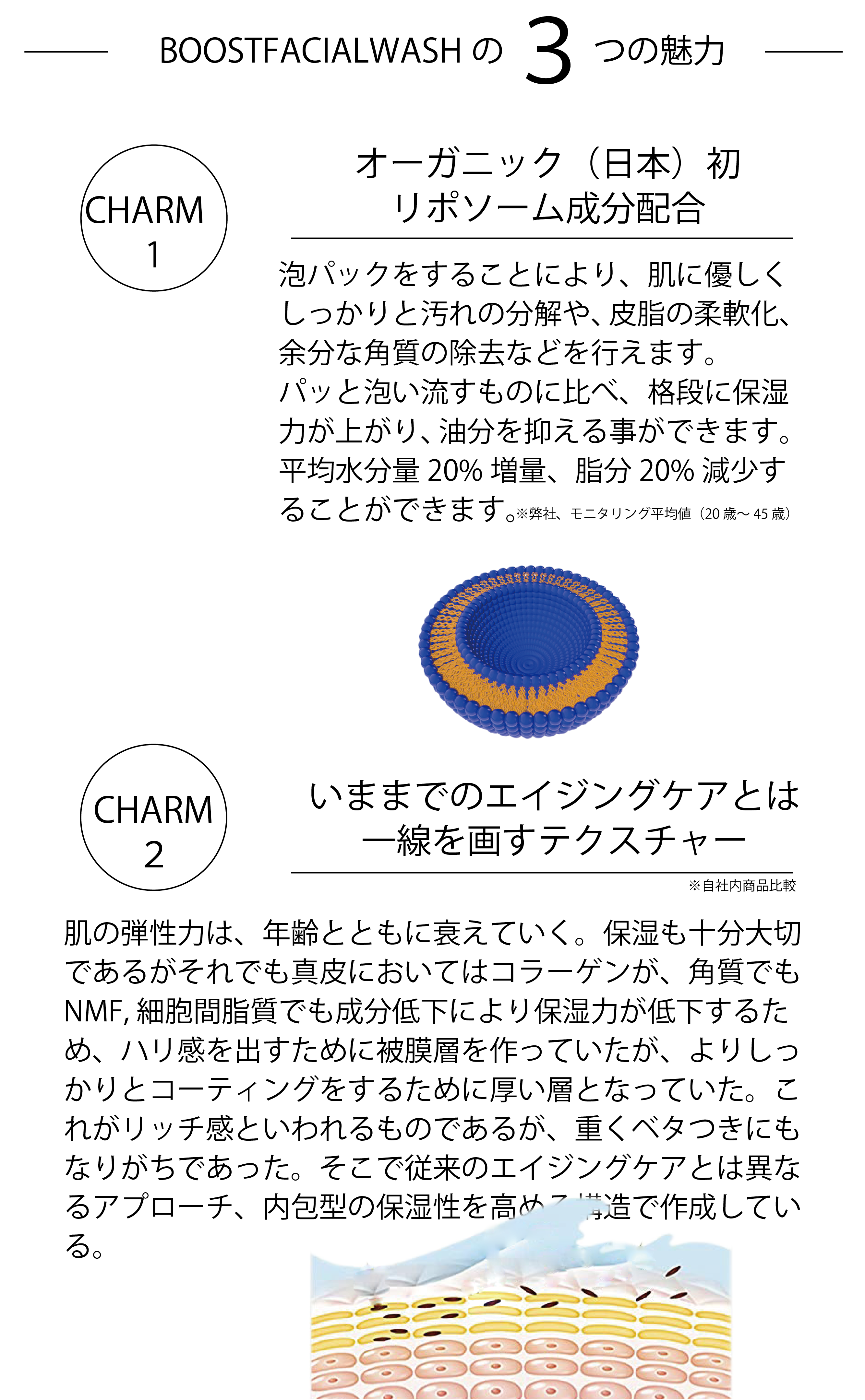 リポソーム